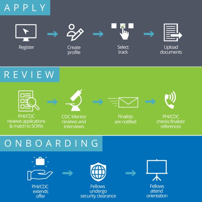 application infographic 2018 application infographic 2018
