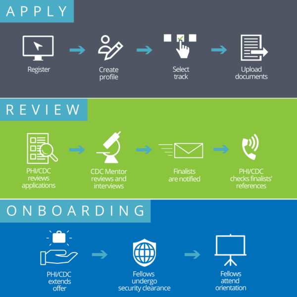 application infographic 2018 (1) application infographic 2018 (1)