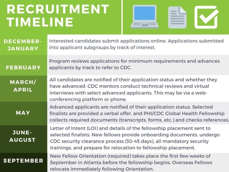 Recruitment Timeline Gantt Chart Recruitment Timeline Gantt Chart